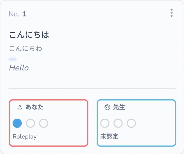 自己評価と先生の評価